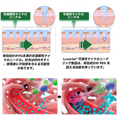 【お腹の脂肪・ポッコリ対策に】Luxarise® 👩‍⚕️🍎モリンガ＆ベルベリン 10-IN-1 高機能ナノマイクロニードルパッチ（1日1回、7日で変化を実感） 肥満・糖尿病・睡眠時無呼吸症候群・関節の悩み向け